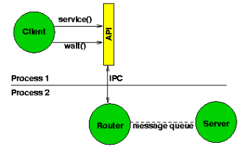 Future Communication Model